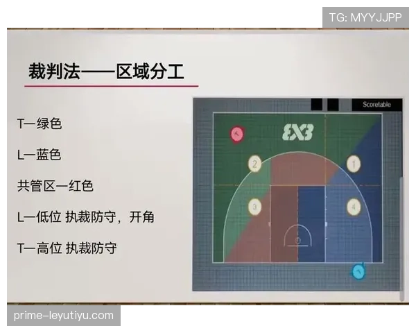 篮球规则详解:带球撞人与阻挡犯规如何正确判罚? 篮球规则详解:带球撞人与阻挡犯规如何正确判罚?