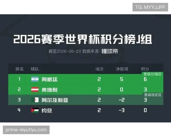 约旦世界杯J组出局：首次参赛止步小组赛